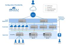 dedicated server with high availability terbaru