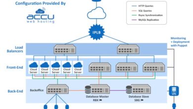dedicated server with high availability terbaru