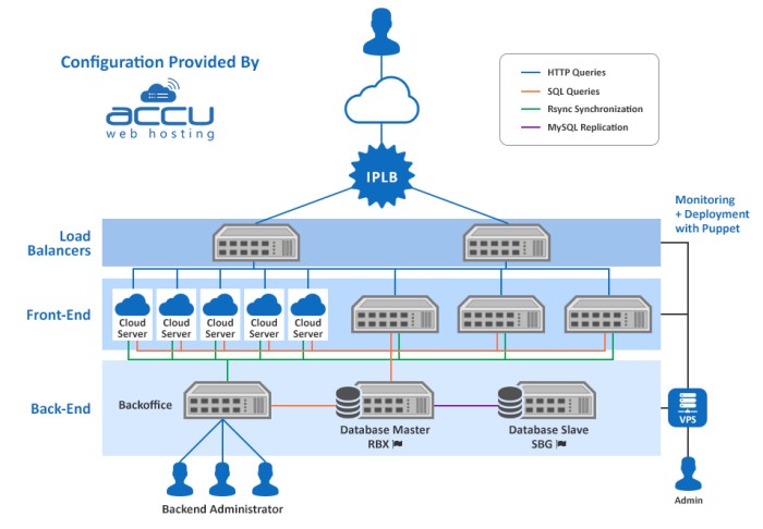 dedicated server with high availability terbaru