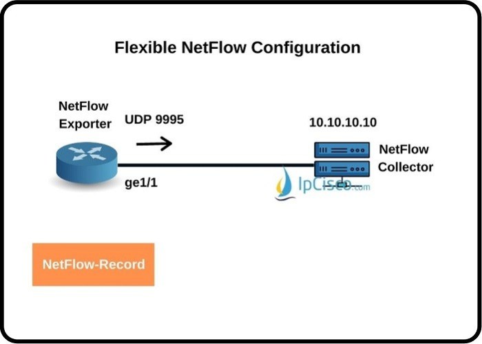 dedicated server with flexible configuration terbaru